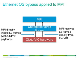 MPI 
MPI receives 
L2 frames 
directly from 
the VIC 
Userspace verbs 
library 
Cisco VIC hardware 
MPI directly 
injects L2 frames 
(with UDP/IP 
payloads) 
© 2013 Cisco and/or its affiliates. All rights reserved. 20 
 
