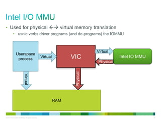 • Used for physical  virtual memory translation 
• usnic verbs driver programs (and de-programs) the IOMMU 
Virtual 
Virtual VIC Intel IO MMU 
Userspace 
process 
Physical 
RAM 
Virtual 
Physical 
© 2013 Cisco and/or its affiliates. All rights reserved. 24 
 