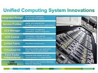 Performance optimized 
for any type of workload Integrated Design 
Service Profiles 
UCS Manager 
UCS Central 
Unified Fabric 
Virtualized I/O 
Form Factor 
Independence 
Low 
Latency 
Agility and reduced time 
to deploy and provision applications 
Role-based management, 
automation, ease of integration 
Centralized, multi-domain 
management, alerting and visibility 
Simplified infrastructure 
Security isolation per application, 
scale, improved performance 
Supports both blades and rack 
mount servers in a single domain 
Low Latency over Industry Standard 
Ethernet networking 
© 2013 Cisco and/or its affiliates. All rights reserved. 3 
 