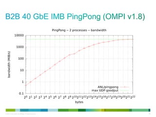 © 2013 Cisco and/or its affiliates. All rights reserved. 36 
 