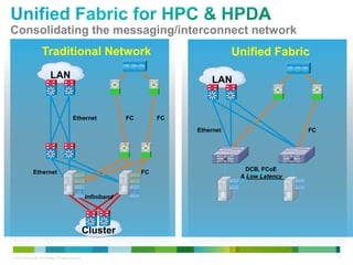 Consolidating the messaging/interconnect network 
Traditional Network 
LAN 
Ethernet FC FC 
Ethernet FC 
Unified Fabric 
LAN 
Ethernet FC 
Infiniband 
Cluster 
DCB, FCoE 
& Low Latency 
© 2013 Cisco and/or its affiliates. All rights reserved. 4 
 