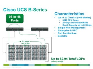 Characteristics 
• Up to 20 Chassis (160 Blades) 
• 3840 CPU Cores 
• 20 Gbps Bandwidth/Blade 
• Burst Capacity up to 80 Gbps 
• Single Wire Management 
• Enterprise & HPC 
• Pod Architecture 
• Scalable 
96 or 48 
Ports 
5.3 usecs 
Any to Any 
Latency 
Up to 82.94 TeraFLOPs 
(Intel Ivy Bridge) 
© 2013 Cisco and/or its affiliates. All rights reserved. 8 
 
