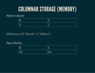 COLUMNAR STORAGE (MEMORY) 
Name column 
0 1 
0 1 
Dictionary: {0: "Barak", 1: "Hillary"} 
Age column 
0 1 
46 66 
 