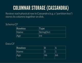 COLUMNAR STORAGE (CASSANDRA) 
Review: each physical row in Cassandra (e.g. a "partition key") 
stores its columns together on disk. 
Schema CF 
Rowkey Type 
Name StringDict 
Age Int 
Data CF 
Rowkey 0 1 
Name 0 1 
Age 46 66 
 