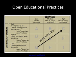 Open Educational Practices 
www.oer-quality.org 
 