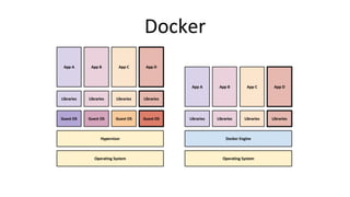 Docker 
 