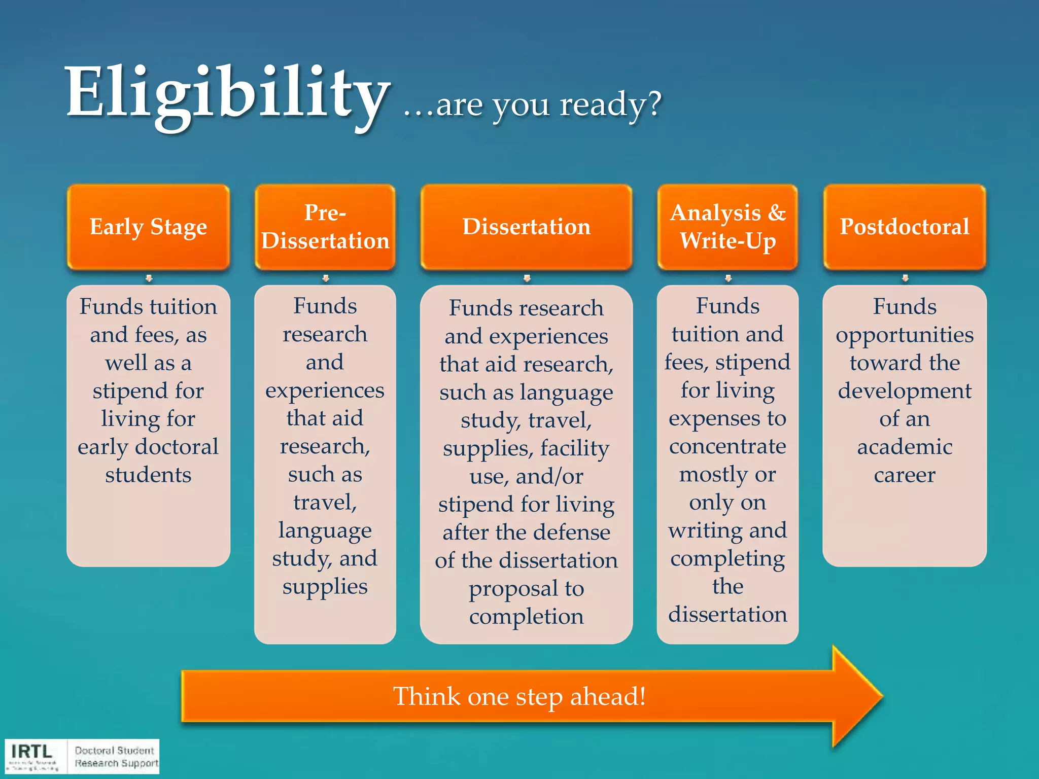 Early Stage
Funds tuition
and fees, as
well as a
stipend for
living for
early doctoral
students
Pre-
Dissertation
Funds
research
and
experiences
that aid
research,
such as
travel,
language
study, and
supplies
Dissertation
Funds research
and experiences
that aid research,
such as language
study, travel,
supplies, facility
use, and/or
stipend for living
after the defense
of the dissertation
proposal to
completion
Analysis &
Write-Up
Funds
tuition and
fees, stipend
for living
expenses to
concentrate
mostly or
only on
writing and
completing
the
dissertation
Postdoctoral
Funds
opportunities
toward the
development
of an
academic
career
Eligibility…are you ready?
Think one step ahead!
 