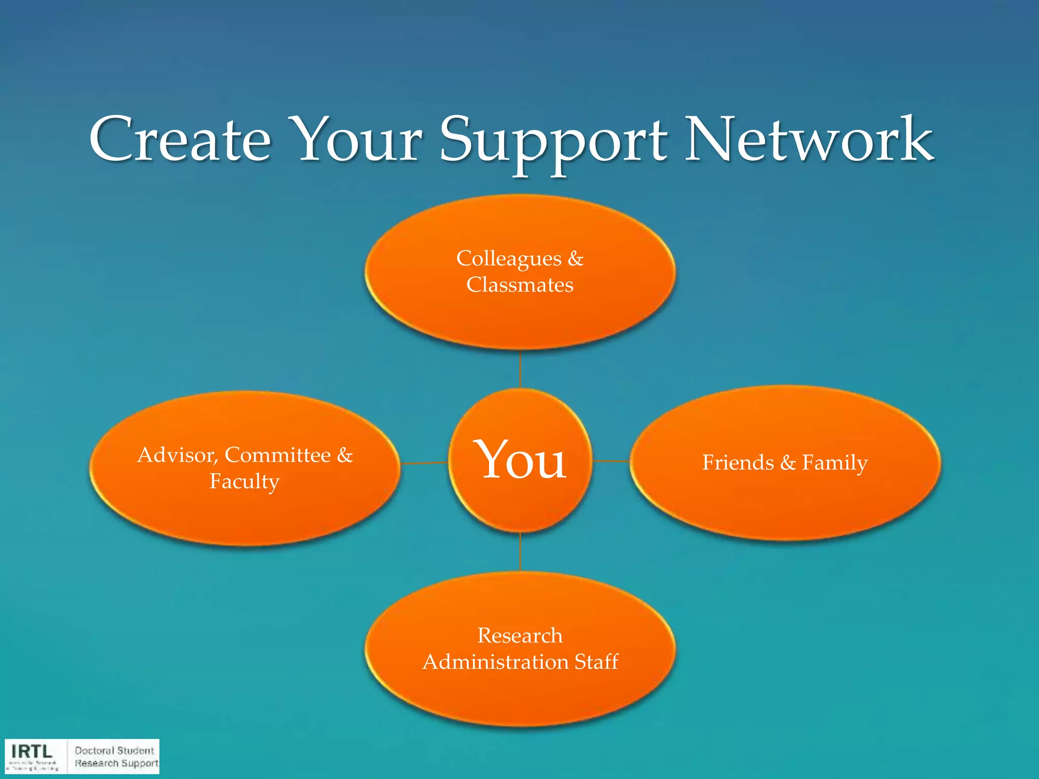 Create Your Support Network
You
Colleagues &
Classmates
Friends & Family
Research
Administration Staff
Advisor, Committee &
Faculty
 