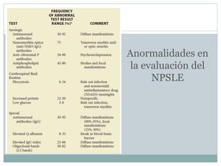 Anormalidades en
la evaluación del
NPSLE
 