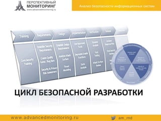 ЦИКЛ БЕЗОПАСНОЙ РАЗРАБОТКИ
 