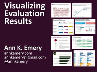 Visualizing 
Evaluation 
Results 
Ann K. Emery 
annkemery.com 
annkemery@gmail.com 
@annkemery 
