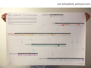 Jon Schwabish, policyviz.com 
 