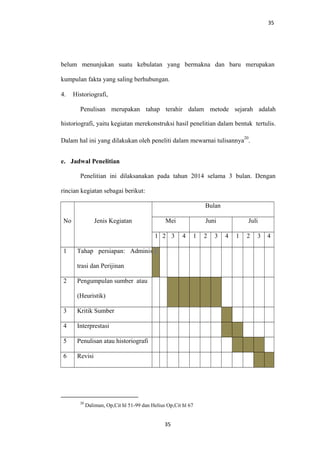 35
belum menunjukan suatu kebulatan yang bermakna dan baru merupakan
kumpulan fakta yang saling berhubungan.
4. Historiografi,
Penulisan merupakan tahap terahir dalam metode sejarah adalah
historiografi, yaitu kegiatan merekonstruksi hasil penelitian dalam bentuk tertulis.
Dalam hal ini yang dilakukan oleh peneliti dalam mewarnai tulisannya
20
.
e. Jadwal Penelitian
Penelitian ini dilaksanakan pada tahun 2014 selama 3 bulan. Dengan
rincian kegiatan sebagai berikut:
No Jenis Kegiatan
Bulan
Mei Juni Juli
1 2 3 4 1 2 3 4 1 2 3 4
1 Tahap persiapan: Adminis
trasi dan Perijinan
2 Pengumpulan sumber atau
(Heuristik)
3 Kritik Sumber
4 Interprestasi
5 Penulisan atau historiografi
6 Revisi
20
Daliman, Op,Cit hl 51-99 dan Helius Op,Cit hl 67
35
 