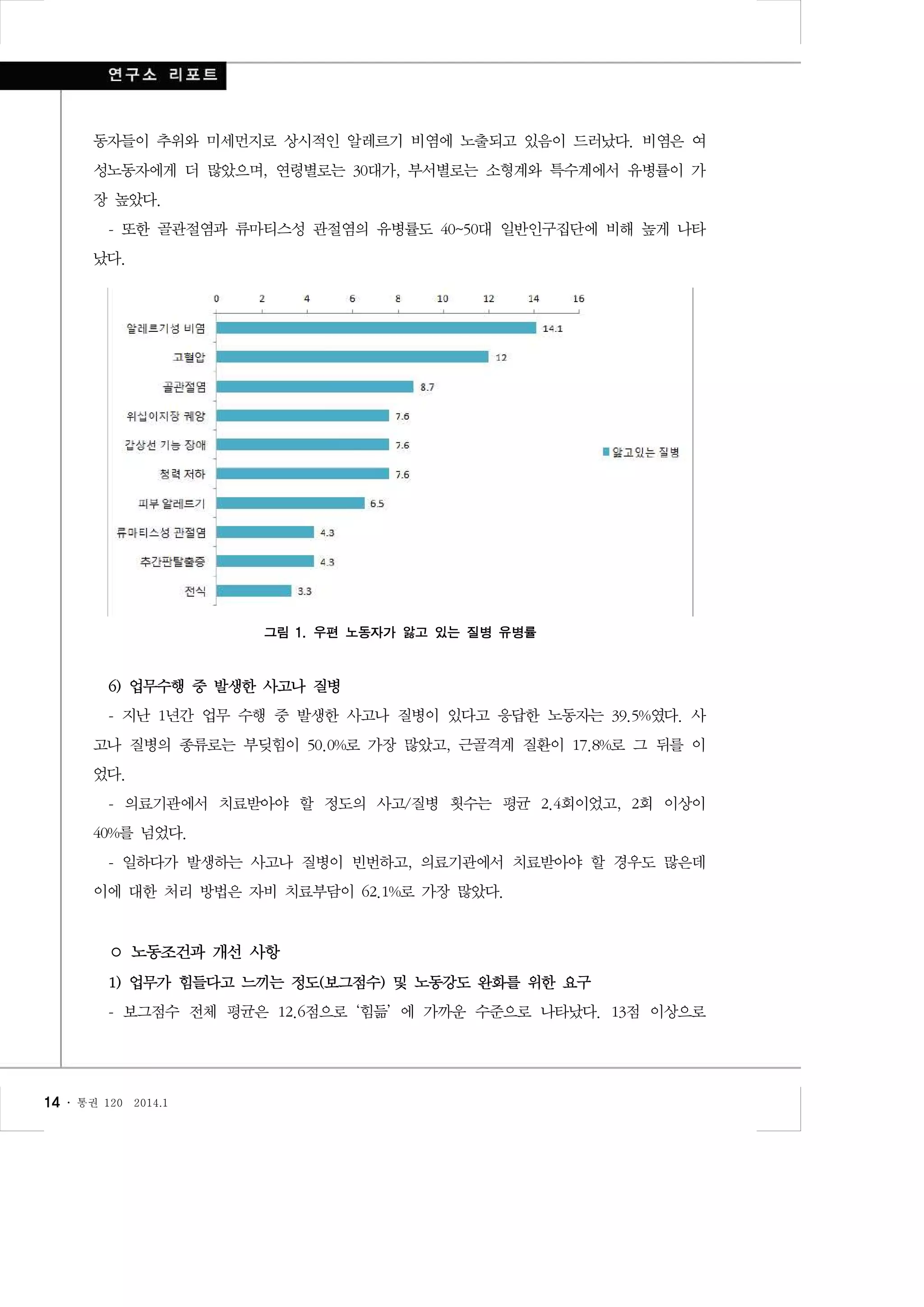 동자들이 추위와 미세먼지로 상시적인 알레르기 비염에 노출되고 있음이 드러났다. 비염은 여
성노동자에게 더 많았으며, 연령별로는 30대가, 부서별로는 소형계와 특수계에서 유병률이 가
장 높았다.
- 또한 골관절염과 류마티스성 관절염의 유병률도 40~50대 일반인구집단에 비해 높게 나타
났다.

그림 1. 우편 노동자가 앓고 있는 질병 유병률
6) 업무수행 중 발생한 사고나 질병
- 지난 1년간 업무 수행 중 발생한 사고나 질병이 있다고 응답한 노동자는 39.5%였다. 사
고나 질병의 종류로는 부딪힘이 50.0%로 가장 많았고, 근골격계 질환이 17.8%로 그 뒤를 이
었다.
- 의료기관에서 치료받아야 할 정도의 사고/질병 횟수는 평균 2.4회이었고, 2회 이상이
40%를 넘었다.
- 일하다가 발생하는 사고나 질병이 빈번하고, 의료기관에서 치료받아야 할 경우도 많은데
이에 대한 처리 방법은 자비 치료부담이 62.1%로 가장 많았다.

○ 노동조건과 개선 사항
1) 업무가 힘들다고 느끼는 정도(보그점수) 및 노동강도 완화를 위한 요구
- 보그점수 전체 평균은 12.6점으로 ‘힘듦’ 에 가까운 수준으로 나타났다. 13점 이상으로

14 ․

통권 120

2014.1

 