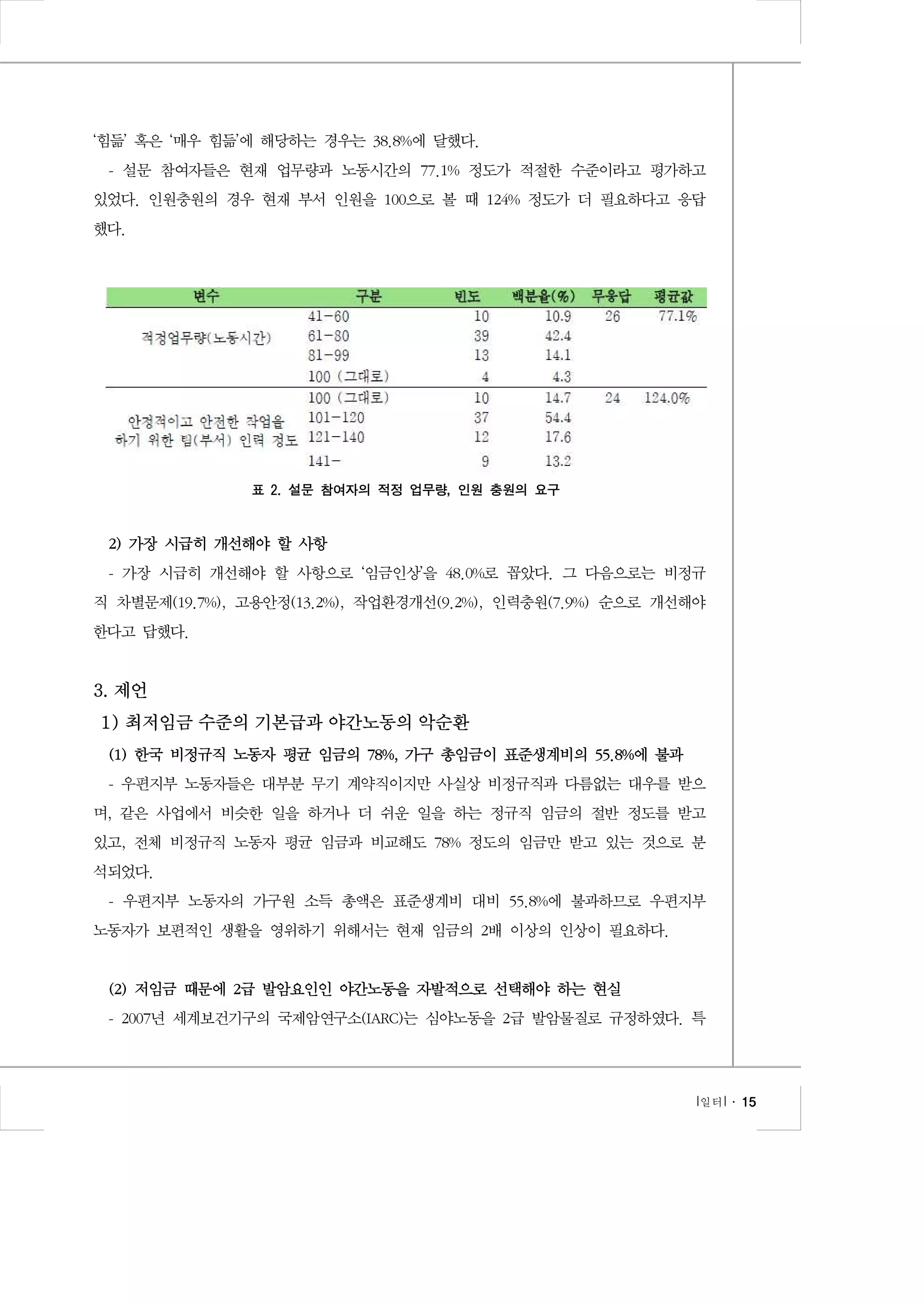 ‘힘듦’ 혹은 ‘매우 힘듦’에 해당하는 경우는 38.8%에 달했다.
- 설문 참여자들은 현재 업무량과 노동시간의 77.1% 정도가 적절한 수준이라고 평가하고
있었다. 인원충원의 경우 현재 부서 인원을 100으로 볼 때 124% 정도가 더 필요하다고 응답
했다.

표 2. 설문 참여자의 적정 업무량, 인원 충원의 요구
2) 가장 시급히 개선해야 할 사항
- 가장 시급히 개선해야 할 사항으로 ‘임금인상’을 48.0%로 꼽았다. 그 다음으로는 비정규
직 차별문제(19.7%), 고용안정(13.2%), 작업환경개선(9.2%), 인력충원(7.9%) 순으로 개선해야
한다고 답했다.

3. 제언
1) 최저임금 수준의 기본급과 야간노동의 악순환
(1) 한국 비정규직 노동자 평균 임금의 78%, 가구 총임금이 표준생계비의 55.8%에 불과
- 우편지부 노동자들은 대부분 무기 계약직이지만 사실상 비정규직과 다름없는 대우를 받으
며, 같은 사업에서 비슷한 일을 하거나 더 쉬운 일을 하는 정규직 임금의 절반 정도를 받고
있고, 전체 비정규직 노동자 평균 임금과 비교해도 78% 정도의 임금만 받고 있는 것으로 분
석되었다.
- 우편지부 노동자의 가구원 소득 총액은 표준생계비 대비 55.8%에 불과하므로 우편지부
노동자가 보편적인 생활을 영위하기 위해서는 현재 임금의 2배 이상의 인상이 필요하다.

(2) 저임금 때문에 2급 발암요인인 야간노동을 자발적으로 선택해야 하는 현실
- 2007년 세계보건기구의 국제암연구소(IARC)는 심야노동을 2급 발암물질로 규정하였다. 특

l 일터 l ․ 15

 