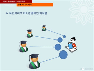  독립적이고 자기완결적인 저작물
예시: 문화유산 지식망 구상
전통 시대의 지식
 