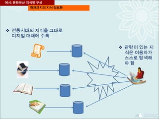  전통시대의 지식을 그대로
디지털 매체에 수록
예시: 문화유산 지식망 구상
현재까지의 지식 정보화
 관련이 있는 지
식은 이용자가
스스로 탐색해
야 함
 