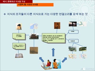 “岳陽樓”
“先憂後樂”
……
居廟堂之高則憂其民, 處江湖之遠則憂其君.
是進亦憂, 退亦憂. 然則何時而樂耶?
其必曰: “先天下之憂而憂, 後天下之樂而樂”歟!
噫! 微斯人, 吾誰與歸?
昔聞洞庭水
今上岳陽樓
…..
녜 洞庭(ㅅ 므를 듣다니,
오늘 岳陽樓의 올오라
…..
 지식의 조각들이 다른 지식으로 가는 다양한 연결고리를 갖게 하는 것
예시: 문화유산 지식망 구상
시맨틱 웹 시대의 지식망
 