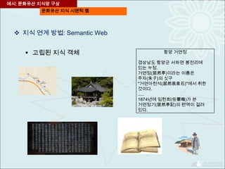  지식 연계 방법: Semantic Web
 고립된 지식 객체 함양 거연정
경상남도 함양군 서하면 봉전리에
있는 누정.
거연정(居然亭)이라는 이름은
주자(朱子)의 싯구
"거연아천석(居然我泉石)"에서 취한
것이다.
.....
1874년에 임헌회(任憲晦)가 쓴
거연정기(居然亭記)의 편액이 걸려
있다.
예시: 문화유산 지식망 구상
문화유산 지식 시맨틱 웹
 