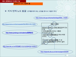  지식 연계 노드 발굴: 관계를 맺게 하는 교점을 찾아서 식별자 부여
함양 거연정
경상남도 함양군 서하면 봉전리에 있는
누정.
거연정(居然亭)이라는 이름은
주자(朱子)의 싯구
"거연아천석(居然我泉石)"에서 취한
것이다.
.....
1874년에 임헌회(任憲晦) 가 쓴
거연정기(居然亭記)의 편액이 걸려
있다.
http://www.cha.go.kr/korea/heritage/함양_거연정
http://digerati.aks.ac.kr/terms/agent/임헌회
http://digerati.aks.ac.kr/terms/spatial/경남/함양/서하/거연정
http://www.juntong.or.kr/ccterms/居然泉石
http://text.itkc.or.kr/문집총간/고산선생속집/거연정기
예시: 문화유산 지식망 구상
문화유산 지식 시맨틱 웹
 