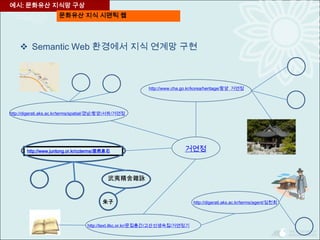  Semantic Web 환경에서 지식 연계망 구현
http://www.cha.go.kr/korea/heritage/함양_거연정
http://digerati.aks.ac.kr/terms/agent/임헌회
http://digerati.aks.ac.kr/terms/spatial/경남/함양/서하/거연정
http://www.juntong.or.kr/ccterms/居然泉石
http://text.itkc.or.kr/문집총간/고산선생속집/거연정기
거연정
武夷精舍雜詠
朱子
예시: 문화유산 지식망 구상
문화유산 지식 시맨틱 웹
 