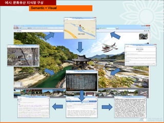 Semantic + Visual
예시: 문화유산 지식망 구상
 