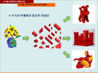 디지털 인문학과 문화산업
디지털 인문학의 문화산업적 활용
 지식의 부품화와 창조적 재생산
 