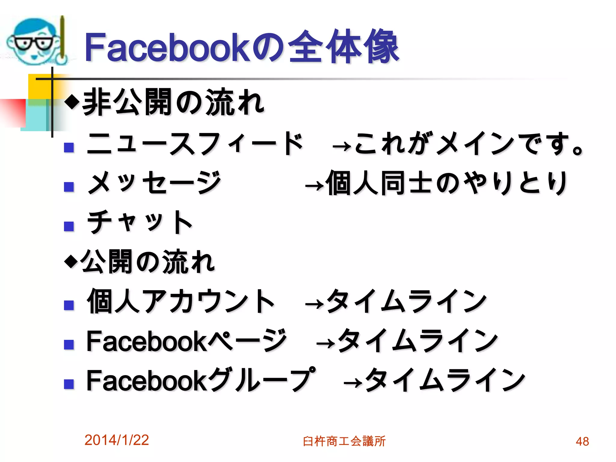 Facebookの全体像
◆非公開の流れ
ニュースフィード →これがメインです。
 メッセージ
→個人同士のやりとり
 チャット
◆公開の流れ
 個人アカウント
→タイムライン
 Facebookページ
→タイムライン
 Facebookグループ
→タイムライン


2014/1/22

臼杵商工会議所

48

 