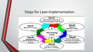 Implementation of lean manufacturing in apparel industry | PPTX