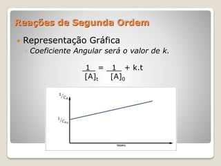Reações de Segunda Ordem
 Representação Gráfica
◦ Coeficiente Angular será o valor de k.
1 = 1 + k.t
[A]t [A]0
 