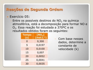Reações de Segunda Ordem
 Exercício 05:
◦ Entre os possíveis destinos do NO2 na química
atmosférica, está a decomposição para formar NO e
O2. Essa reação foi estudada a 370ºC e os
resultados obtidos foram os seguintes:
Tempo
(s)
[NO2]
(mol.L-1)
0 0,300
5 0,0197
10 0,0100
15 0,007
20 0,0052
25 0,0041
30 0,0035
◦ Com base nesses
dados, determine a
constante de
velocidade (k)
 