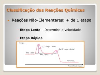 Classificação das Reações Químicas
 Reações Não-Elementares: + de 1 etapa
 Etapa Lenta – Determina a velocidade
 Etapa Rápida
 