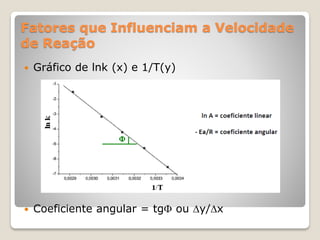 Fatores que Influenciam a Velocidade
de Reação
 Gráfico de lnk (x) e 1/T(y)
 Coeficiente angular = tg ou y/x
 