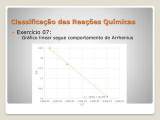 Classificação das Reações Químicas
 Exercício 07:
◦ Gráfico linear segue comportamento de Arrhenius
y = -1036x + 20,748
16
16,5
17
17,5
18
18,5
2,00E-03 2,50E-03 3,00E-03 3,50E-03 4,00E-03 4,50E-03 5,00E-03
lnK
1/T
 