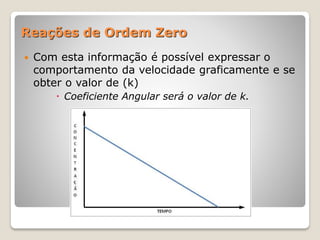 Reações de Ordem Zero
 Com esta informação é possível expressar o
comportamento da velocidade graficamente e se
obter o valor de (k)
 Coeficiente Angular será o valor de k.
 