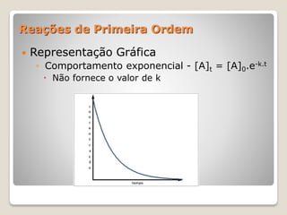 Reações de Primeira Ordem
 Representação Gráfica
◦ Comportamento exponencial - [A]t = [A]0.e-k.t
 Não fornece o valor de k
 