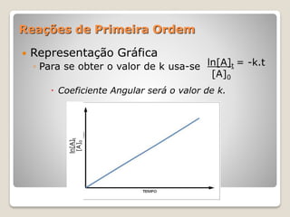 Reações de Primeira Ordem
 Representação Gráfica
◦ Para se obter o valor de k usa-se
 Coeficiente Angular será o valor de k.
ln[A]t = -k.t
[A]0
ln[A]t
[A]0
 