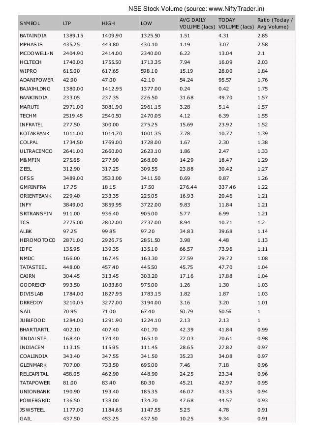 Nse stock options volume