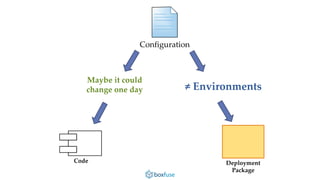 Configuration 
Deployment 
Package 
Code 
Maybe it could change one day 
≠Environments  