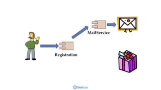 Registration 
MailService 
 