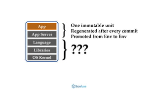 OS Kernel 
Libraries 
Language 
App Server 
App 
} 
One immutable unit 
Regenerated after every commit 
Promoted from Envto Env 
} 
???  