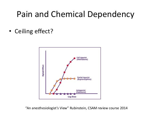 does hydrocodone have ceiling effect