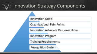 Innovation Goals 
Organizational Pain-Points 
Innovation Advocate Responsibilities 
Innovation Program 
Training Requirements 
Recognition System 
 