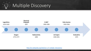 Logarithms 
1614-1618 
Oxygen 
1773-1777 
Electrical 
telegraph 
1837 
Radioactivity 
1896 
E=MC2 
1900-1906 
Jet Engine 
1939-1941 
Polio Vaccine 
1950-1963 
Endorphins 
1975 
http://en.wikipedia.org/wiki/List_of_multiple_discoveries 
 
