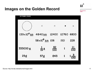 Images on the Golden Record 
Source: http://re-lab.net/welcome/images.html 
Digital sustainability of open 2 October 2014 ...
