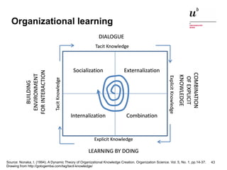 Organizational learning 
Source: Nonaka, I. (1994). A Dynamic Theory of Organizational Knowledge Creation. Organization Sc...