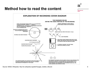 Method how to read the content 
EXPLANATION OF RECORDING COVER DIAGRAM 
DEFINE THE VIDEO PORTION OF THE RECORDING 
THIS DI...