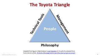 © 2014 The Karen Martin Group, Inc. 
24 
The Toyota Triangle 
Philosophy 
People 
Adapted from figure in Mark Graban’s Lea...