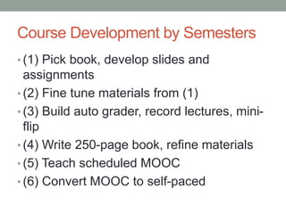 Course Development by Semesters 
• (1) Pick book, develop slides and 
assignments 
• (2) Fine tune materials from (1) 
• (3) Build auto grader, record lectures, mini-flip 
• (4) Write 250-page book, refine materials 
• (5) Teach scheduled MOOC 
• (6) Convert MOOC to self-paced 
 