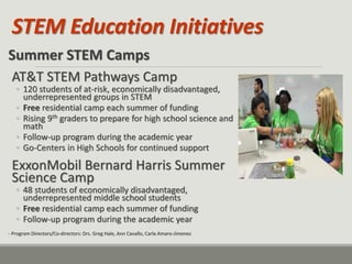 STEM Education Initiatives 
Summer STEM Camps AT&T STEM Pathways Camp 
◦120 students of at-risk, economically disadvantaged, underrepresented groups in STEM 
◦Free residential camp each summer of funding 
◦Rising 9th graders to prepare for high school science and math 
◦Follow-up program during the academic year 
◦Go-Centers in High Schools for continued support ExxonMobil Bernard Harris Summer Science Camp 
◦48 students of economically disadvantaged, underrepresented middle school students 
◦Free residential camp each summer of funding 
◦Follow-up program during the academic year 
- Program Directors/Co-directors: Drs. Greg Hale, Ann Cavallo, Carla Amaro-Jimenez  